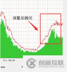 ATS如何進(jìn)行緩存策略增加動(dòng)態(tài)服務(wù)吞吐量