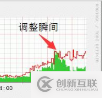 ATS如何進(jìn)行緩存策略增加動(dòng)態(tài)服務(wù)吞吐量