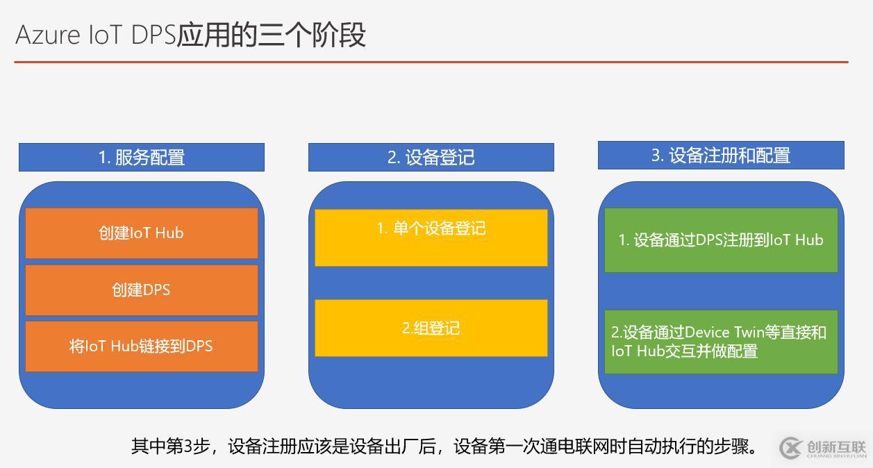 Azure DPS單獨注冊介紹