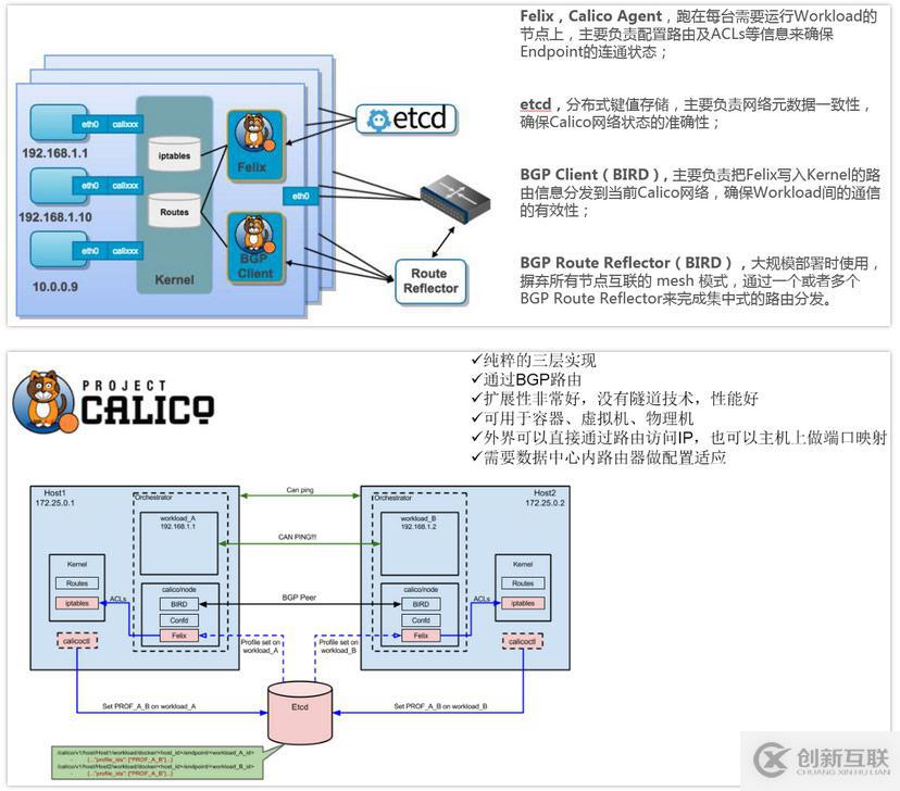 kubernetes中網(wǎng)絡(luò)原理的示例分析