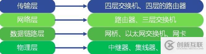 計(jì)算機(jī)網(wǎng)絡(luò)通信的原理是什么