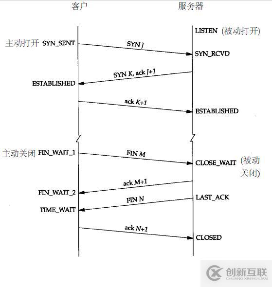 計(jì)算機(jī)網(wǎng)絡(luò)通信的原理是什么