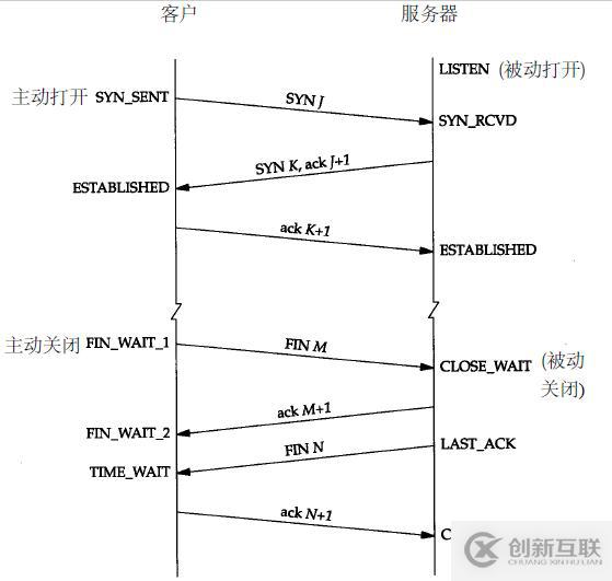 計(jì)算機(jī)網(wǎng)絡(luò)通信的原理是什么