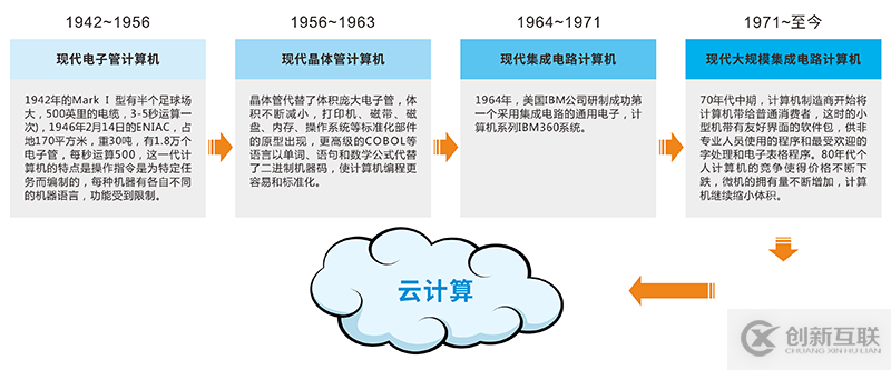 從“小型機”到“云”，邁向開放的網(wǎng)絡(luò)轉(zhuǎn)型之路