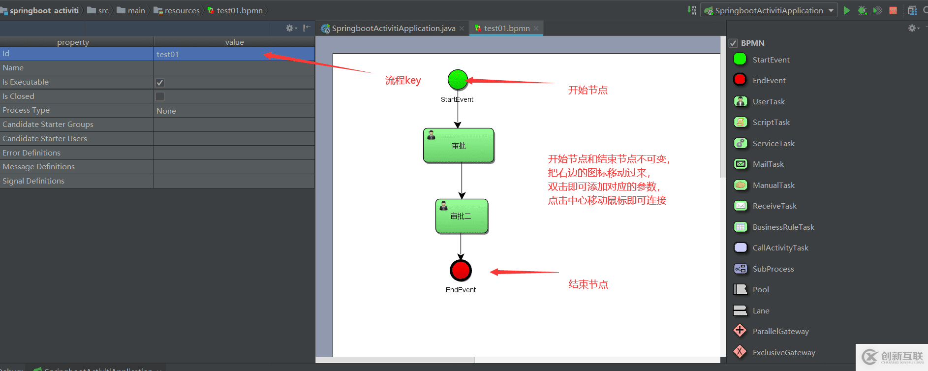 Springboot集成activity的用法