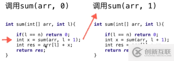 Java遞歸運行機制的示例分析