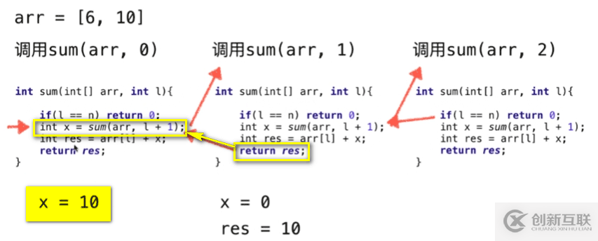 Java遞歸運行機制的示例分析