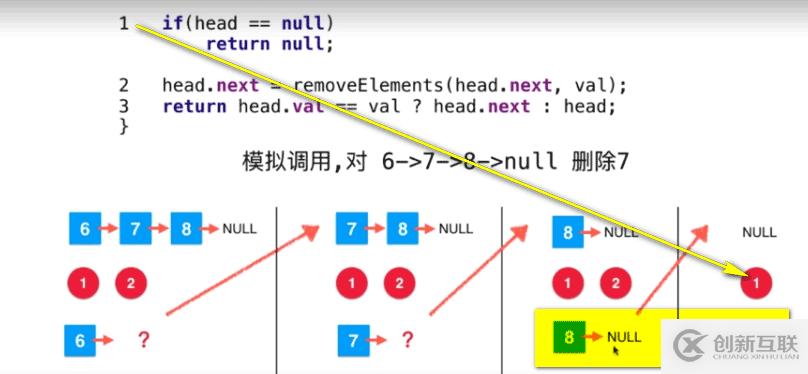 Java遞歸運行機制的示例分析