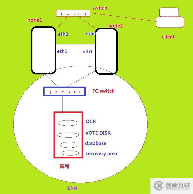 Oracle 11gR2構(gòu)建RAC之（3）--安裝grid前環(huán)境檢測(cè)