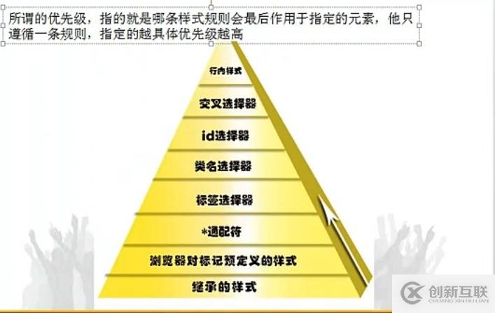 CSS中的選擇器種類介紹及效率的比較