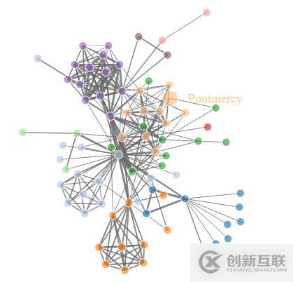 利用R語言進行交互數(shù)據(jù)可視化