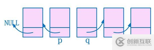 看圖深入理解單鏈表的反轉(zhuǎn)