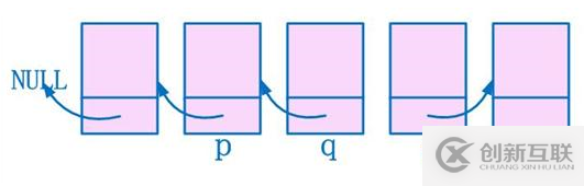 看圖深入理解單鏈表的反轉(zhuǎn)