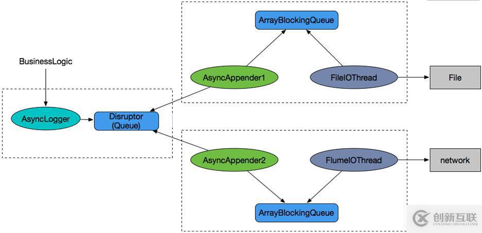 log4j2異步Logger(詳解)