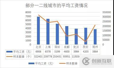 套娃式收費：騰訊視頻、愛奇藝很難，用戶更難