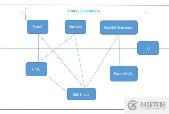 Java GC 機制與內(nèi)存分配策略詳解