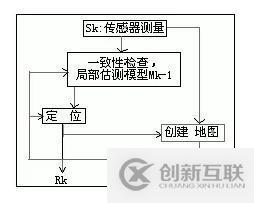 什么是SLAM 技術(shù)