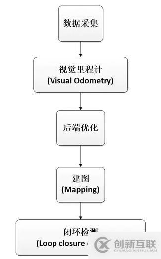 什么是SLAM 技術(shù)