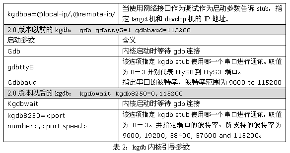 Linux系統(tǒng)中內(nèi)核調(diào)試的示例分析