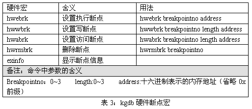 Linux系統(tǒng)中內(nèi)核調(diào)試的示例分析