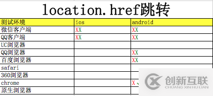 html5喚起app的示例分析