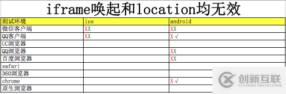 html5喚起app的示例分析