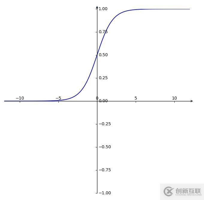 python繪制坐標箭頭的方法