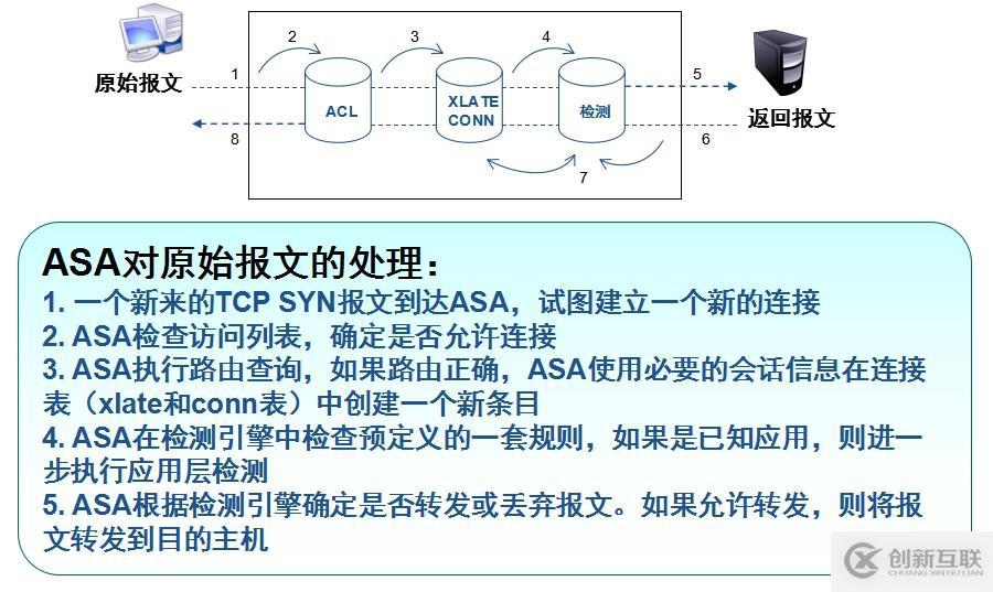 ASA 防火墻 工作原理與配置實(shí)例