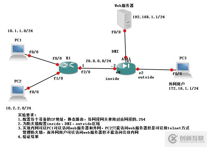 ASA 防火墻 工作原理與配置實(shí)例