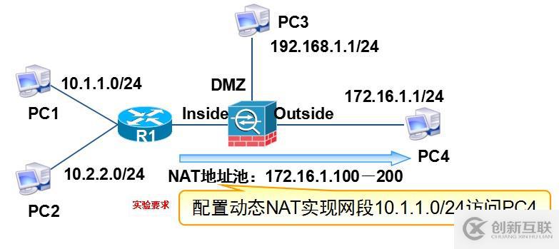 ASA 防火墻 工作原理與配置實(shí)例