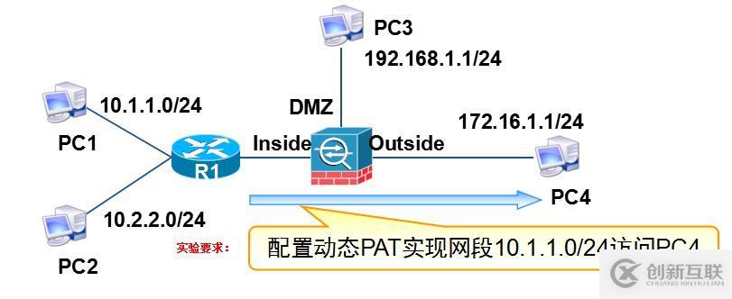 ASA 防火墻 工作原理與配置實(shí)例