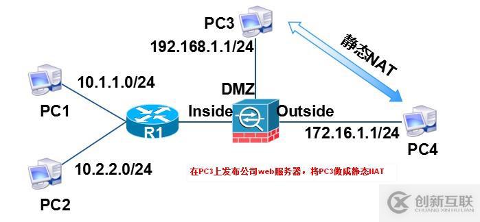 ASA 防火墻 工作原理與配置實(shí)例