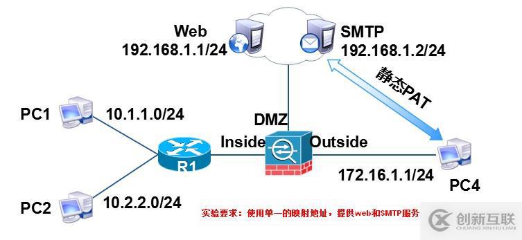 ASA 防火墻 工作原理與配置實(shí)例