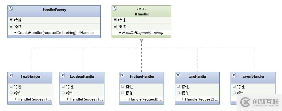 微信公眾平臺開發(fā)之基礎(chǔ)框架搭建的示例分析