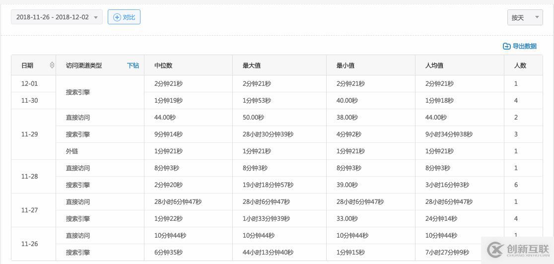 數(shù)極客發(fā)布第10大用戶行為數(shù)據(jù)分析模型-間隔分析