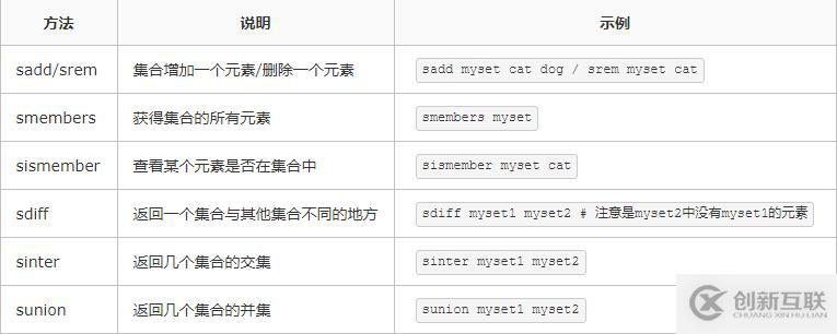 Redis常用操作有哪些
