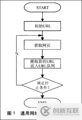 爬蟲(chóng)涉及的知識(shí)體系