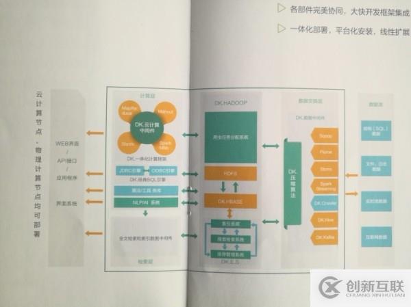 DKH大數(shù)據(jù)整體解決方案的優(yōu)勢(shì)介紹