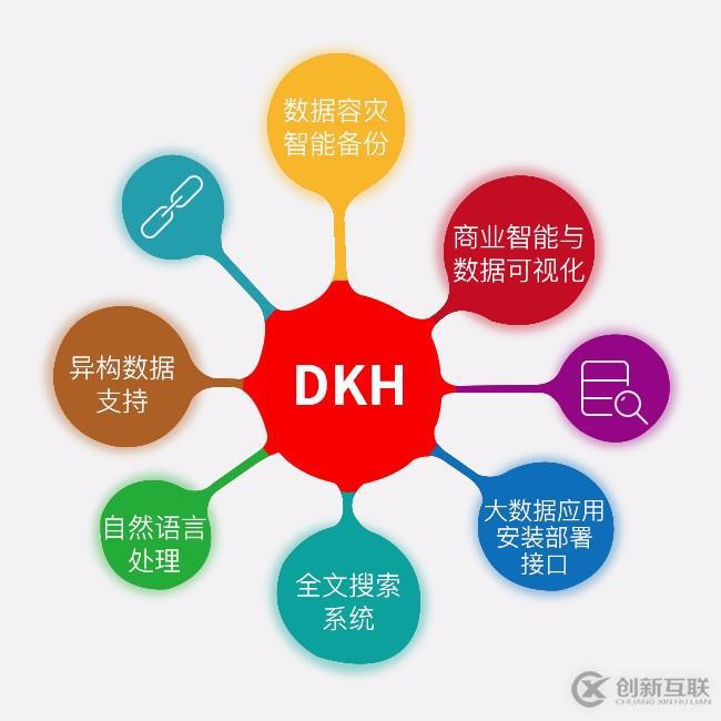 DKH大數(shù)據(jù)整體解決方案的優(yōu)勢(shì)介紹