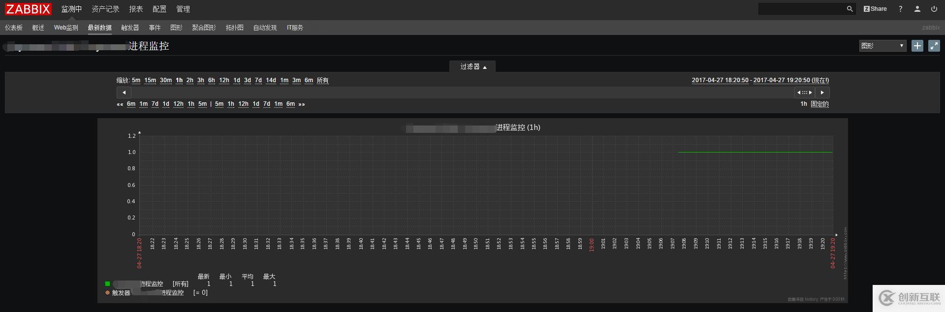 Zabbix zabbix_get及Item總結(jié)