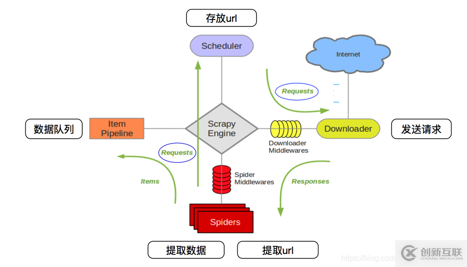 怎么創(chuàng)建一個python 虛擬環(huán)境