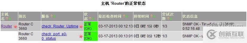 Nagios如何監(jiān)控路由器