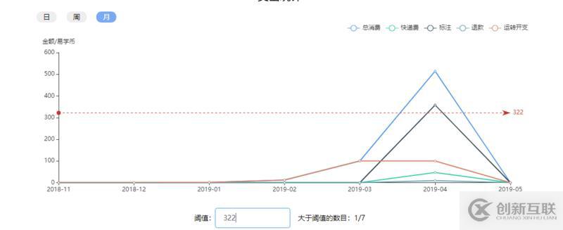 怎么在echarts中實(shí)現(xiàn)多條折線圖動(dòng)態(tài)分層