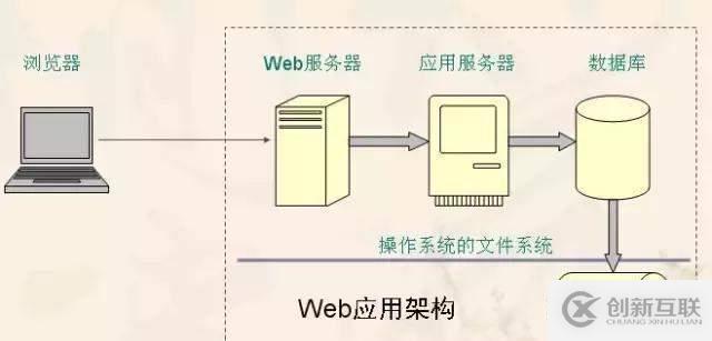 學(xué)會了C語言可以開發(fā)出很多東西嗎？