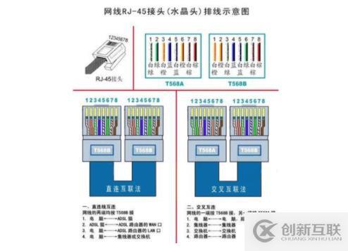 網(wǎng)線的交叉線與直連線有哪些區(qū)別