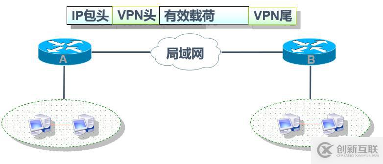 Cisco路由器之IPSec  虛擬專用網(wǎng)（包括相關(guān)知識點以