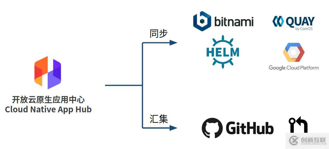 如何創(chuàng)作一個(gè)自己的Helm Chart