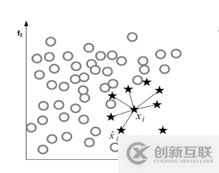 使用Python怎么對不平衡的數(shù)據(jù)集進(jìn)行處理