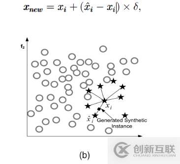 使用Python怎么對不平衡的數(shù)據(jù)集進(jìn)行處理