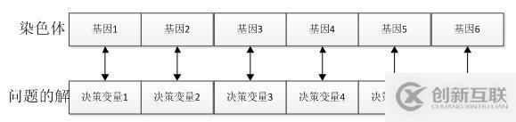 python中遺傳算法的示例分析